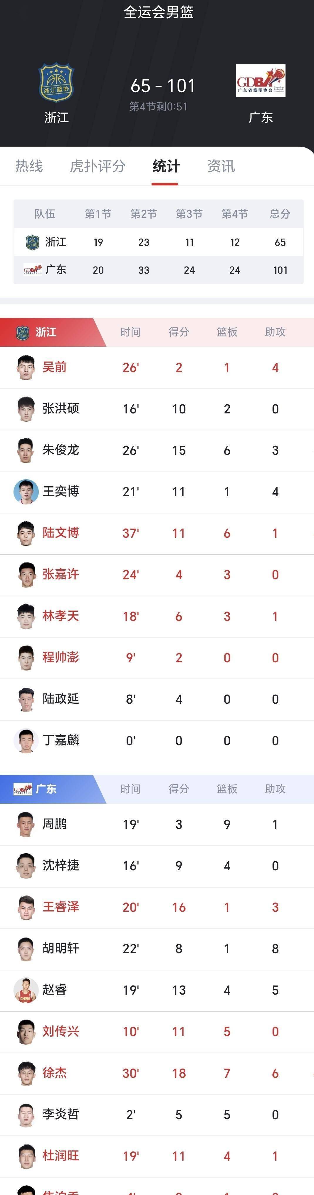 今晨金州勇士备战CBA常规赛,伤情更新细节曝光,管理层满意,阵容厚度经受考验的简单介绍 今晨金州勇士备战CBA常规赛,伤情更新细节曝光,管理层满意,阵容厚度经受考验的简单介绍